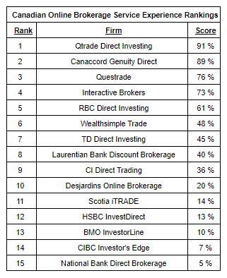 2025 surviscor rating