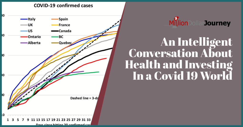 An Intelligent Conversation About Health and Investing In a Covid 19 World