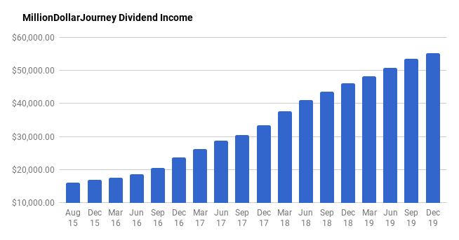 Financial Freedom Update December 2019