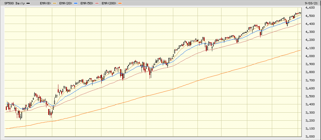 sp500 1 year sept 2021