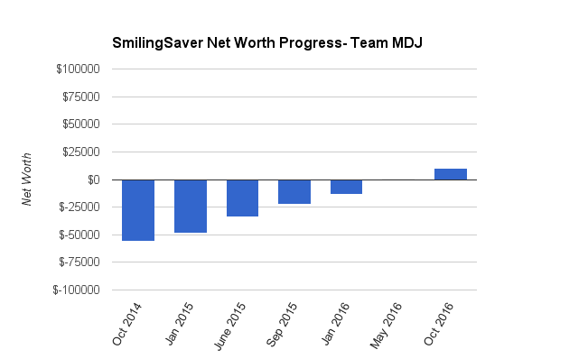 smilingsaverteammdjoct2016