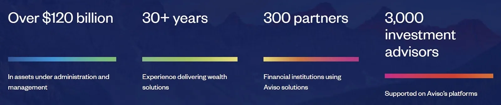 aviso wealth company info