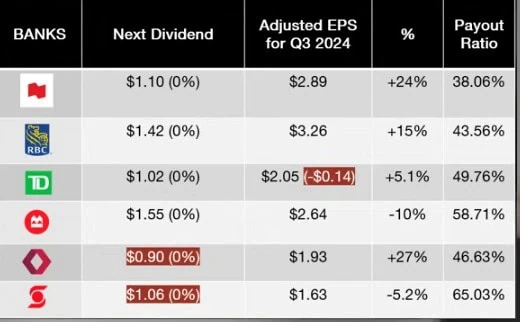 bank stocks comparison 2024