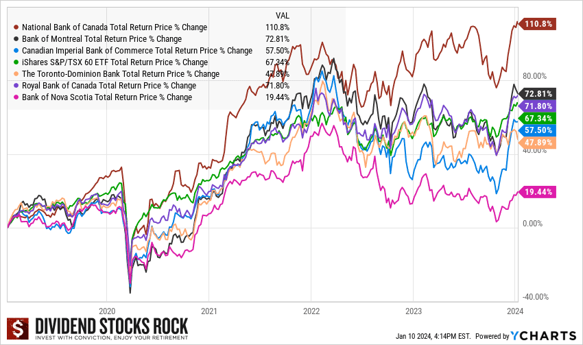 bank stocks graph new2
