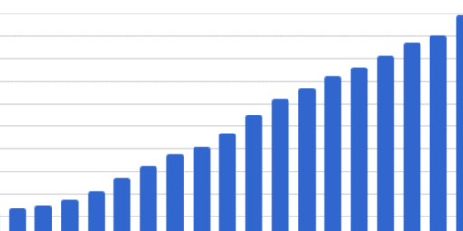 Financial Freedom Update (q4) 2020