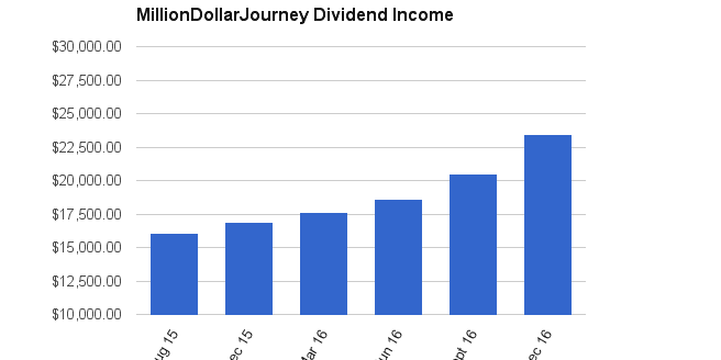 FinancialFreedomUpdateDec2016