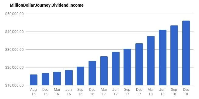 MDJ Financial freedom update december 2018