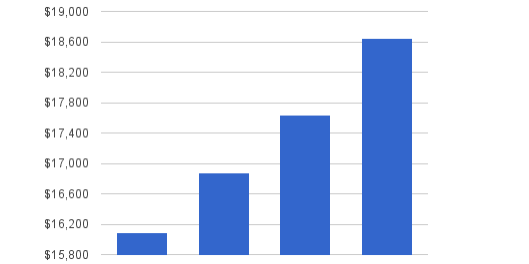 MDJ dividend income june 2016