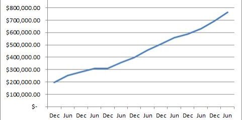 MDJNetworthChart