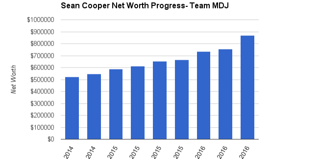 Sean Cooper Networth Sept 2016