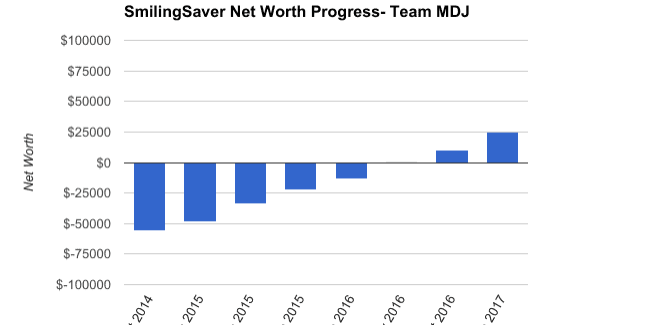 SmilingSavingMarch2017