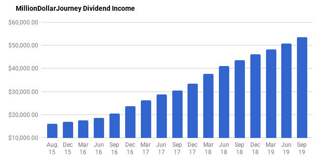 financial freedom update sept 2019