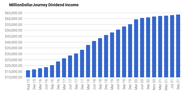 chart 19