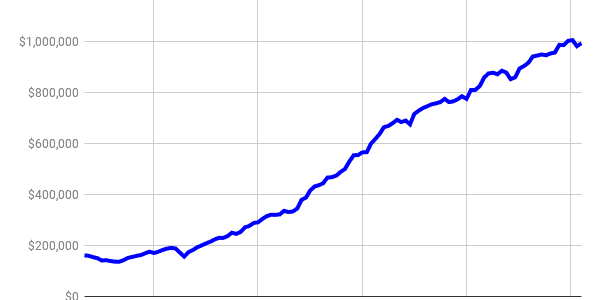 nobleea net worth update