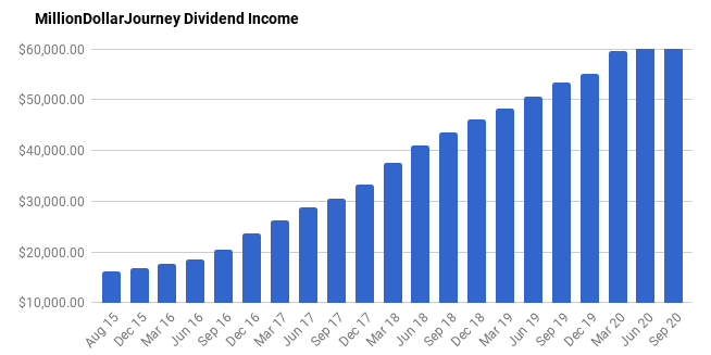 chart (2)