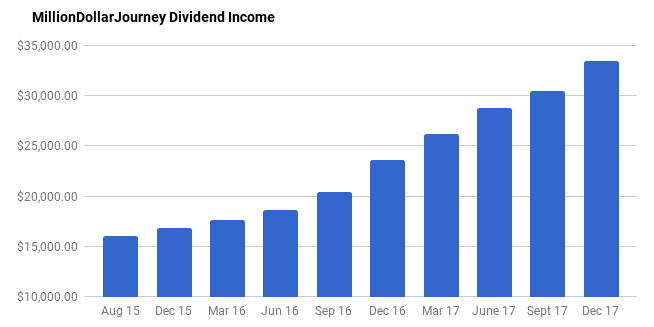 financialfreedomupdate dec17