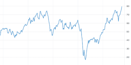 commodity investing canada