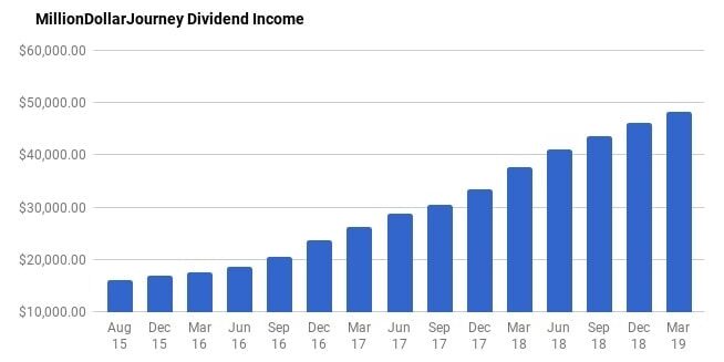 financial freedom mdj march 19