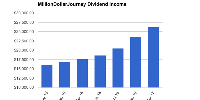 financial freedom update mar 17