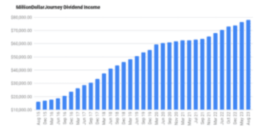 financial freedom update august2023