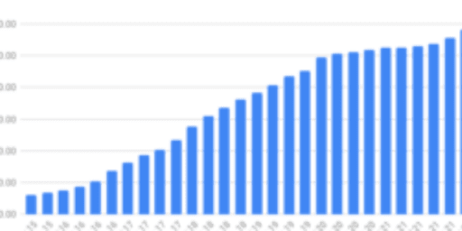 financial update june2022 graph