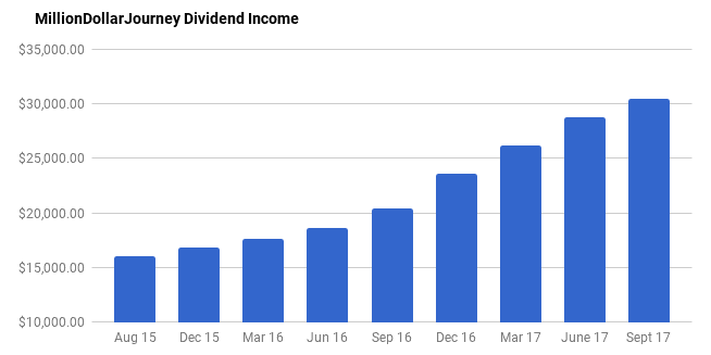 financialfreedomupdatesept2017