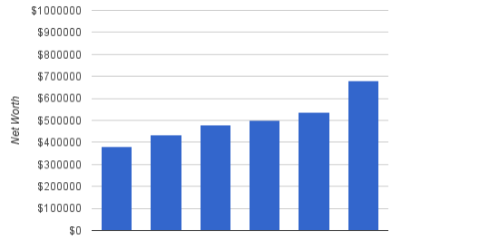 karl net worth update aug 2016