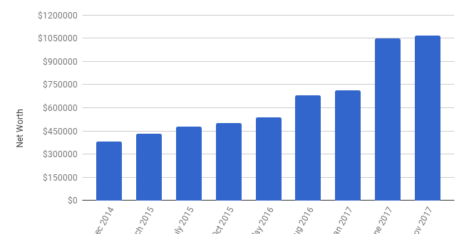 karl real estate agent update nov 2017