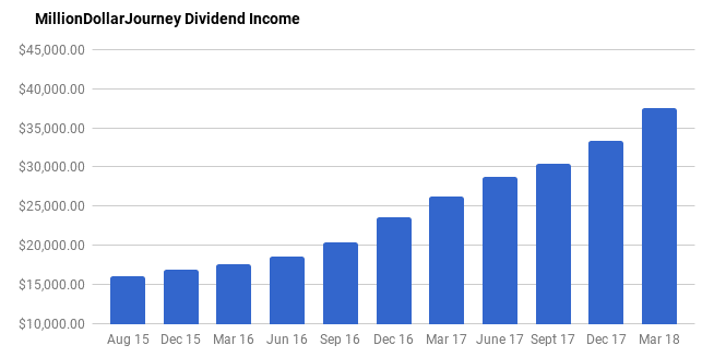 march2018financialfreedom