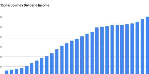 milliondollarjourney dividend income update oct2022