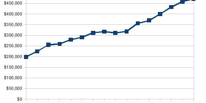 networth2010