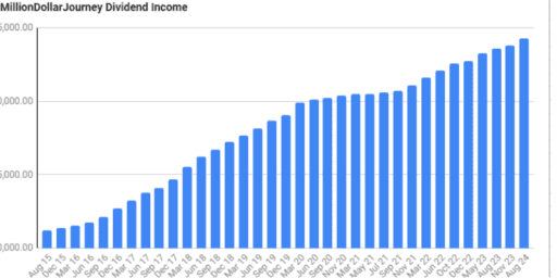 networth update aug2024