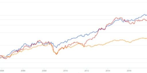 Railyway Dividend Investing