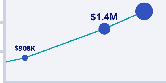 retirement graph