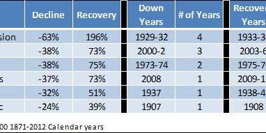 sp5001871-2012