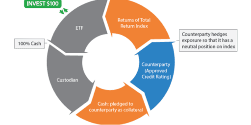 swap based etf canada cover