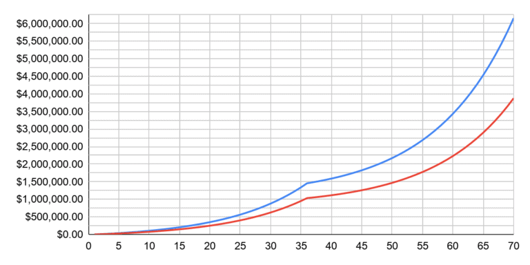 Tfsa Vs Rrsp2