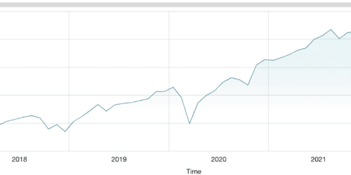 vbal etf performance graph