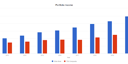 wide moat stocks tsx comparison graph