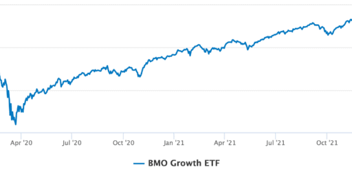 zgro etf review