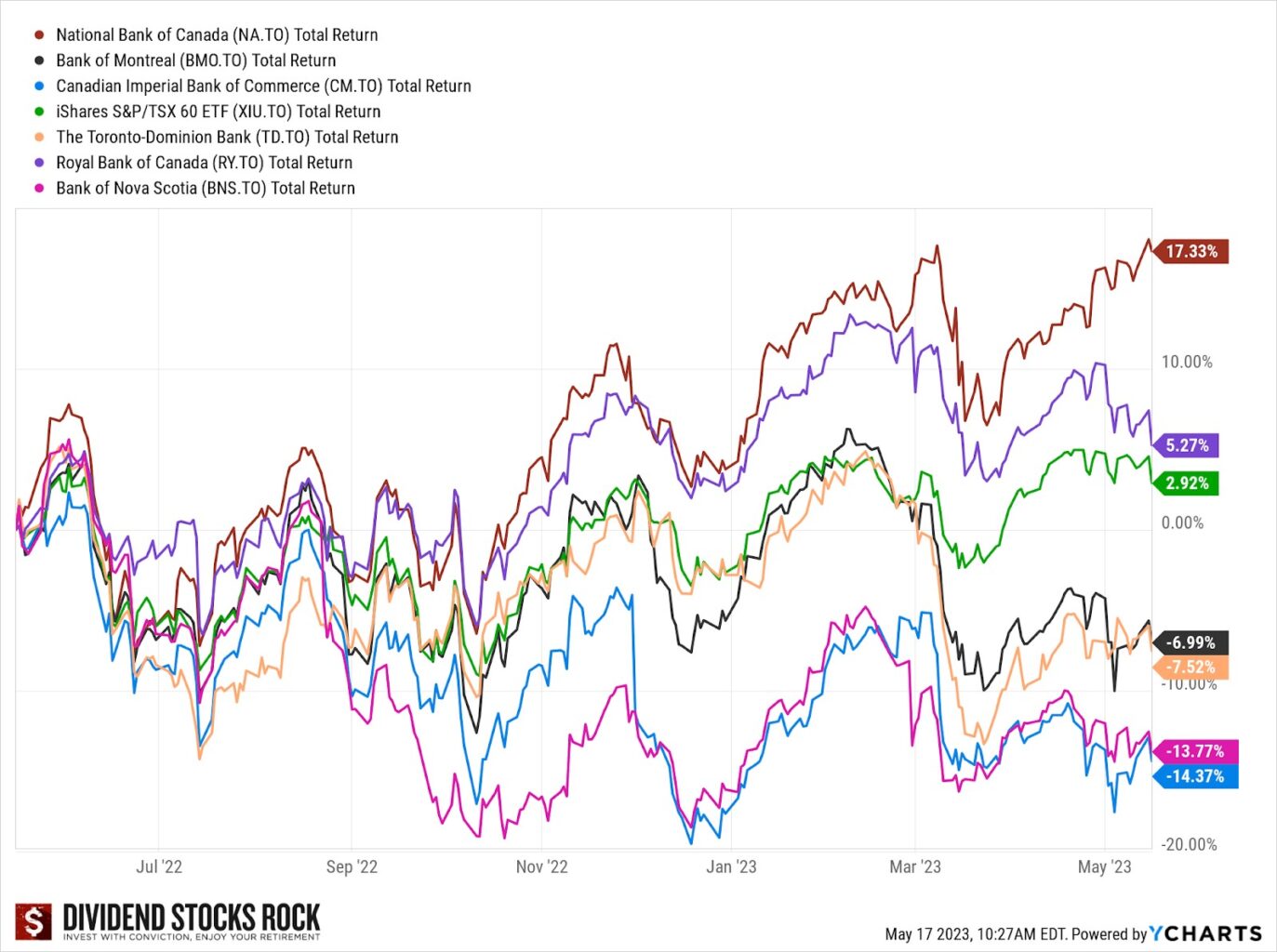 Should You Buy BNS Stock in 2024?