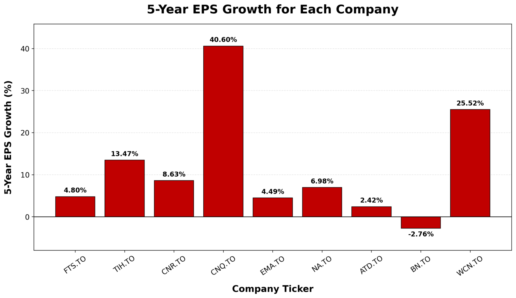 canadian dividend stocks eps growth