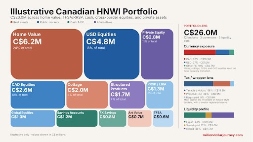canadian hnwi