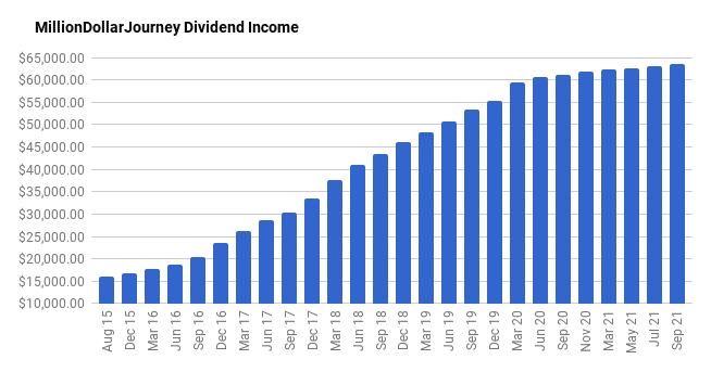 chart 19