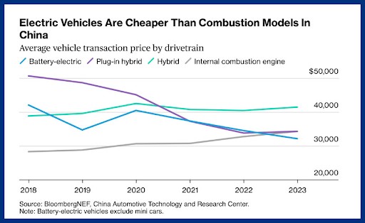 chinese car costs