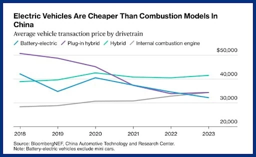 chinese car costs