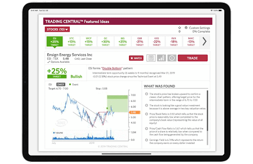 cibc investors edge trading platform