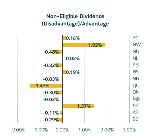 corportate dividend tax chart2