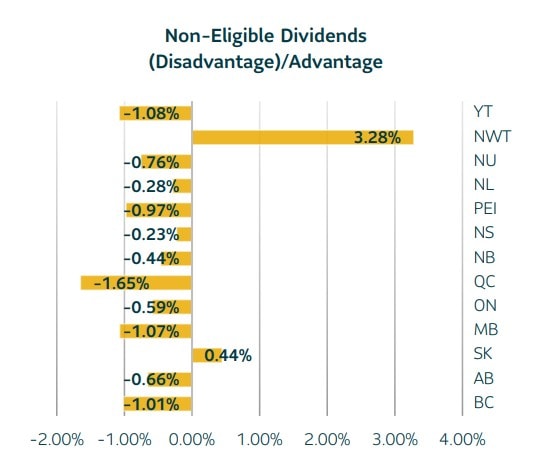 corportate dividend tax chart3