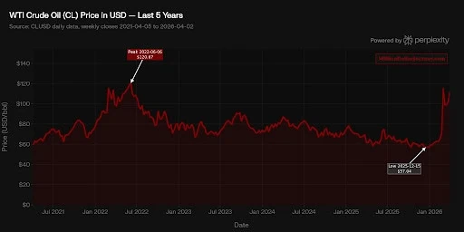 crude oil price 2026